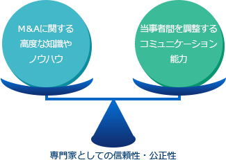 サービスのポイント