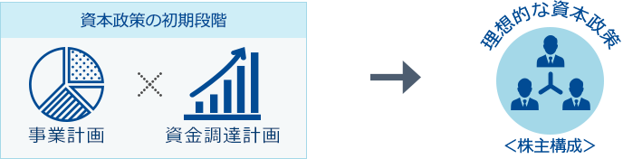 資本政策において重要なポイント