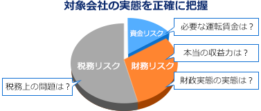 サービスのポイント